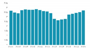 روند و پیش‌بینی تولید نفت ایران (میلیون بشکه در روز) منبع: واحد اطلاعات اکونومیست