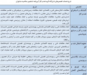 شرح خدمات تخصص‌های شش‌گانه گروه نفت و گاز آیین‌نامه تشخیص صلاحیت مشاوران