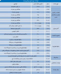 حوادث مرگ‌بار حج